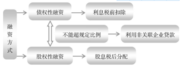 (财税〔2008〕121号)